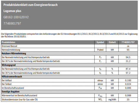 Gasbrennwert Logamax plus GB162 50 - 100 kW Datenblatt