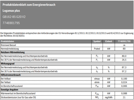 Gasbrennwert Logamax plus GB162 50 - 100 kW Datenblatt